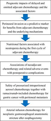 Editorial: The use of chemotherapy in treating gastric cancers